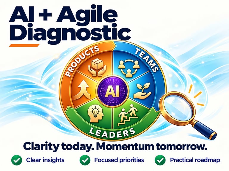 AI + Agile Diagnostic circular chart showing Products, Teams, Leaders, and AI at center, with magnifying glass symbol and tagline Clarity today. Momentum tomorrow.