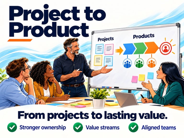 Business team discussing project management flowchart showing progression from projects to products with ownership, value streams, and aligned teams
